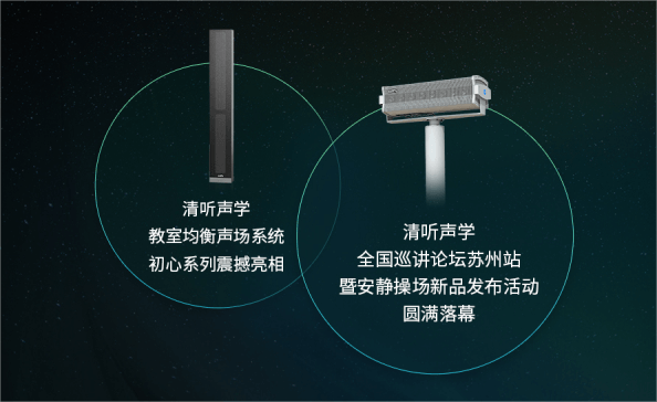 教室均衡聲場系統、安靜操場系統