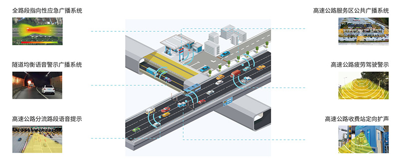 高速定向喇叭，全路段聲學(xué)創(chuàng)新解決方案