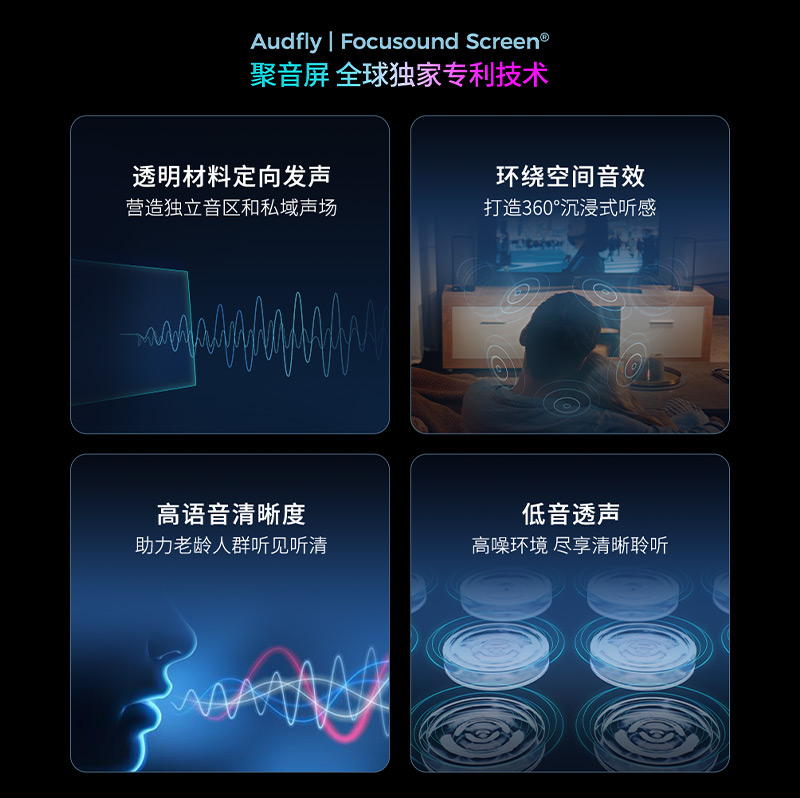 清聽聲學定向音響聚音屏