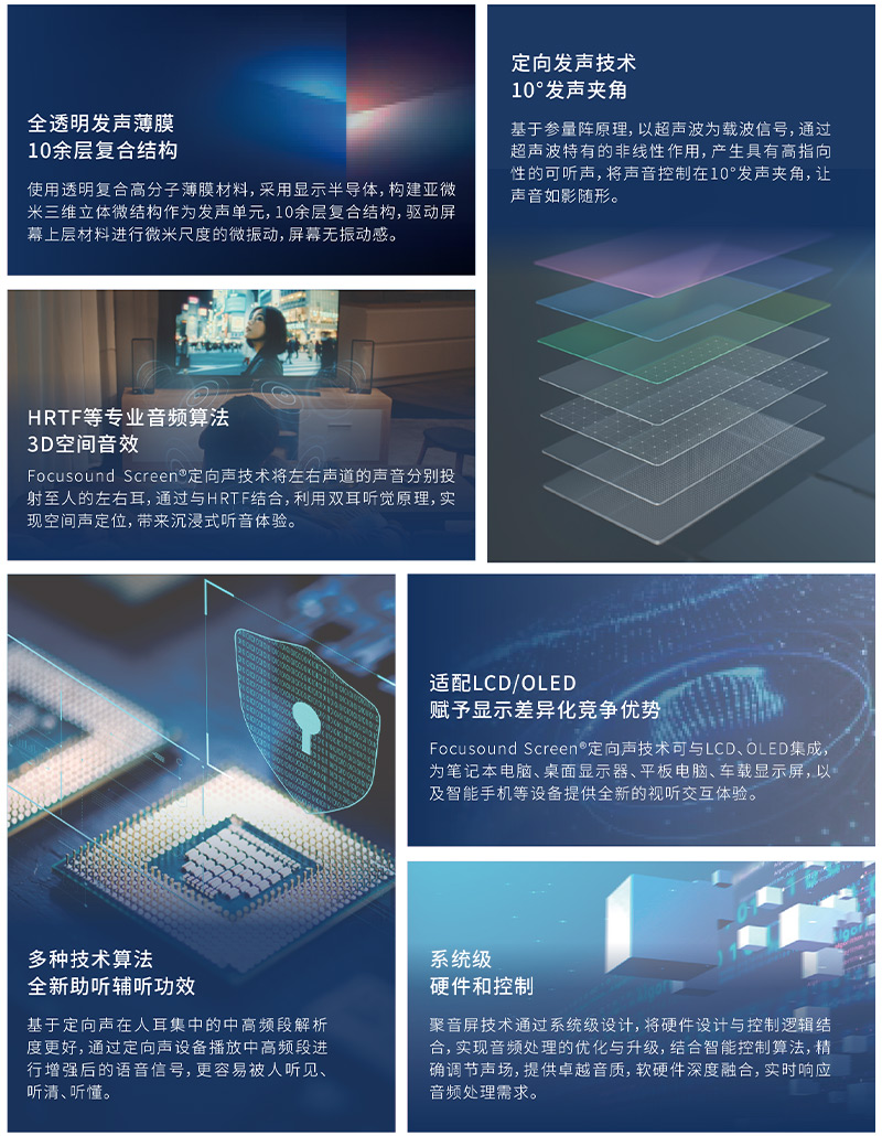 全球原創(chuàng)專利技術(shù)——聚音屏技術(shù)