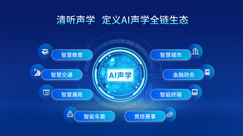 清聽聲學正構(gòu)建完整的AI聲學技術(shù)體系