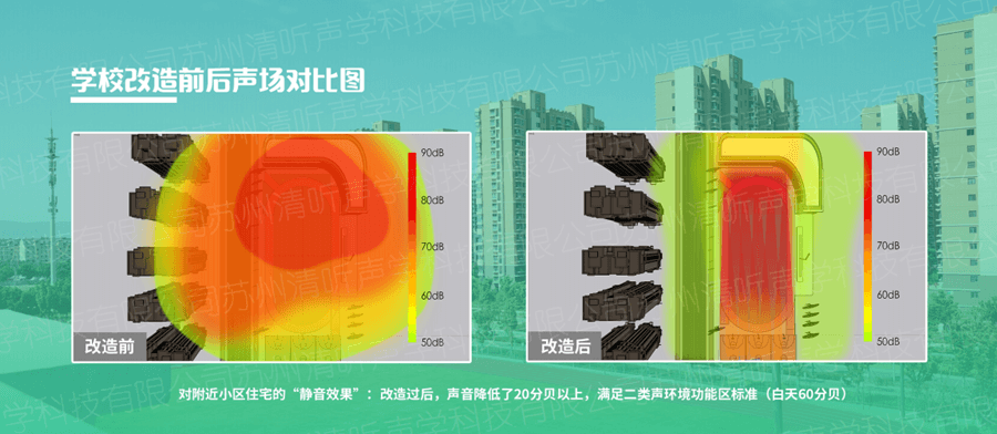 學校定向廣播聲場圖